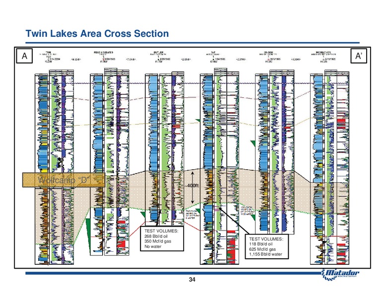 August 2014 Investor Presentation – Matador Resources Company – slide 33