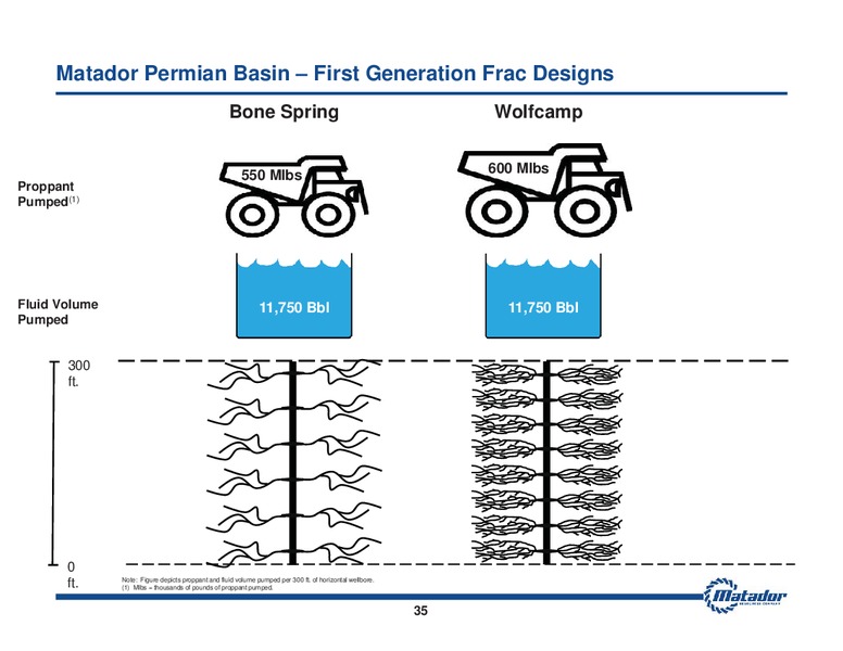 August 2014 Investor Presentation – Matador Resources Company – slide 34