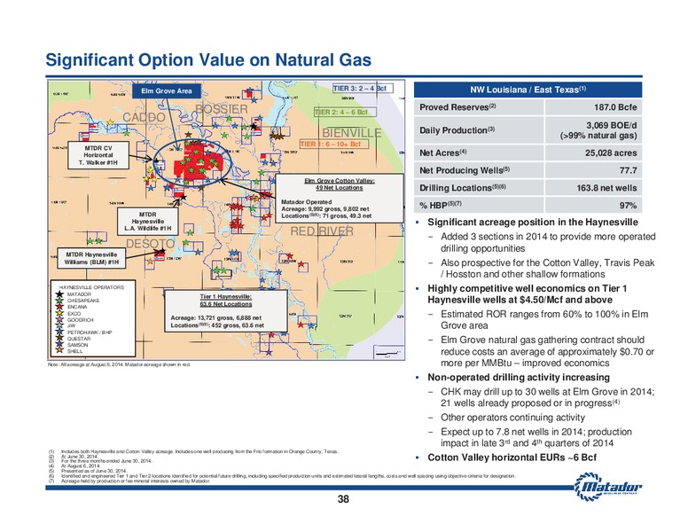 August 2014 Investor Presentation – Matador Resources Company – slide 37