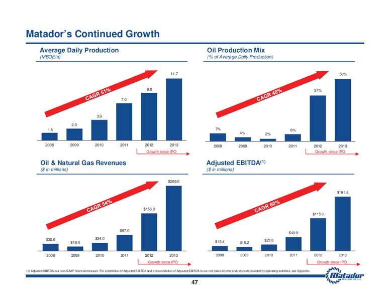 August 2014 Investor Presentation – Matador Resources Company – slide 46