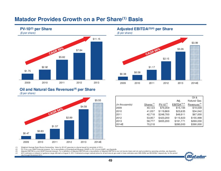 August 2014 Investor Presentation – Matador Resources Company – slide 48