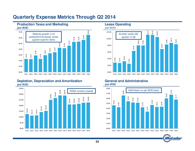 August 2014 Investor Presentation – Matador Resources Company – slide 53