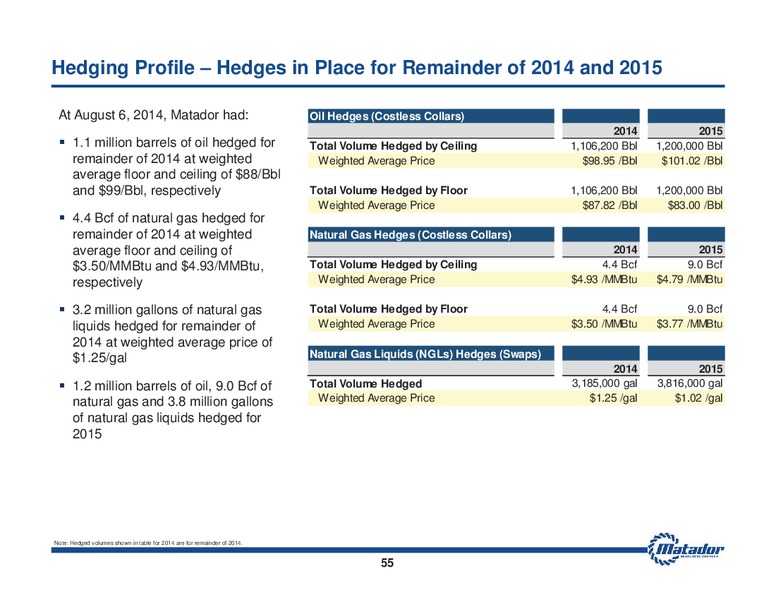 August 2014 Investor Presentation – Matador Resources Company – slide 54