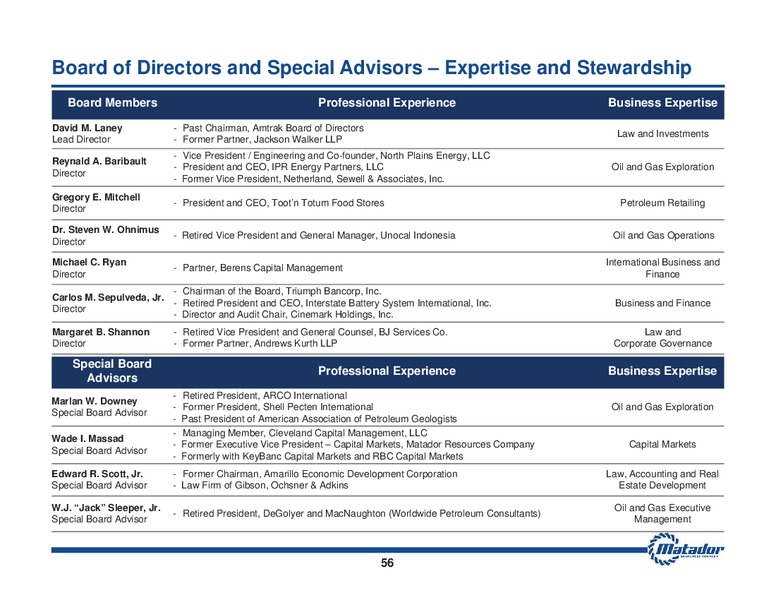 August 2014 Investor Presentation – Matador Resources Company – slide 55