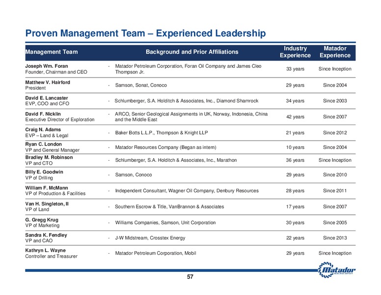 August 2014 Investor Presentation – Matador Resources Company – slide 56