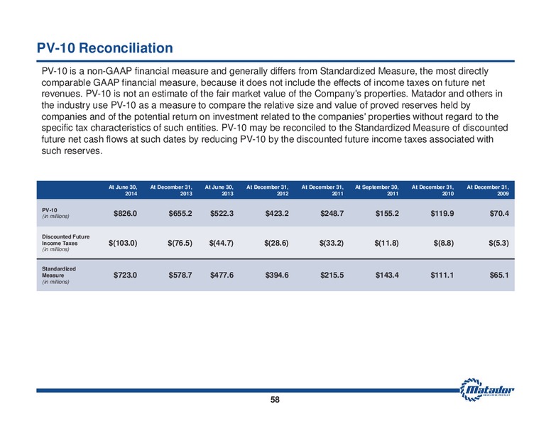 August 2014 Investor Presentation – Matador Resources Company – slide 57