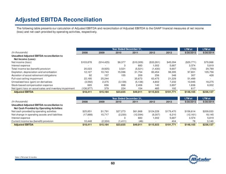 August 2014 Investor Presentation – Matador Resources Company – slide 58