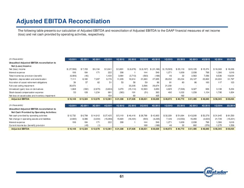 August 2014 Investor Presentation – Matador Resources Company – slide 59