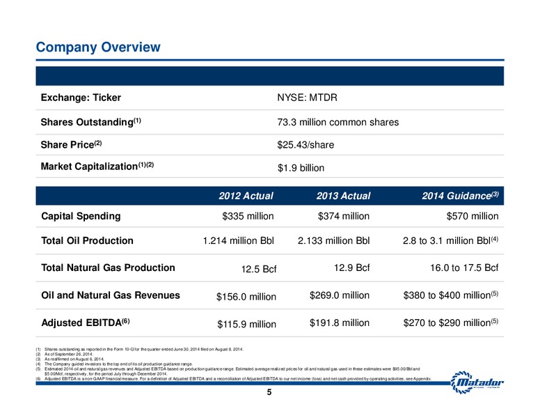 September 2014 Investor Presentation – Matador Resources Company – slide 4
