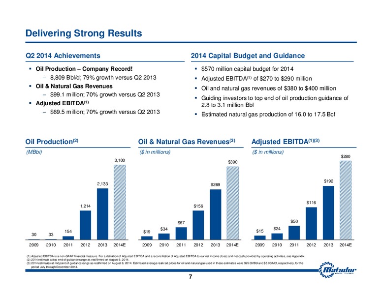 September 2014 Investor Presentation – Matador Resources Company – slide 6