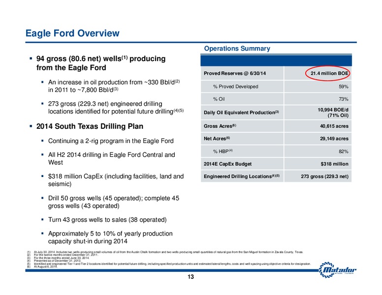 September 2014 Investor Presentation – Matador Resources Company – slide 12