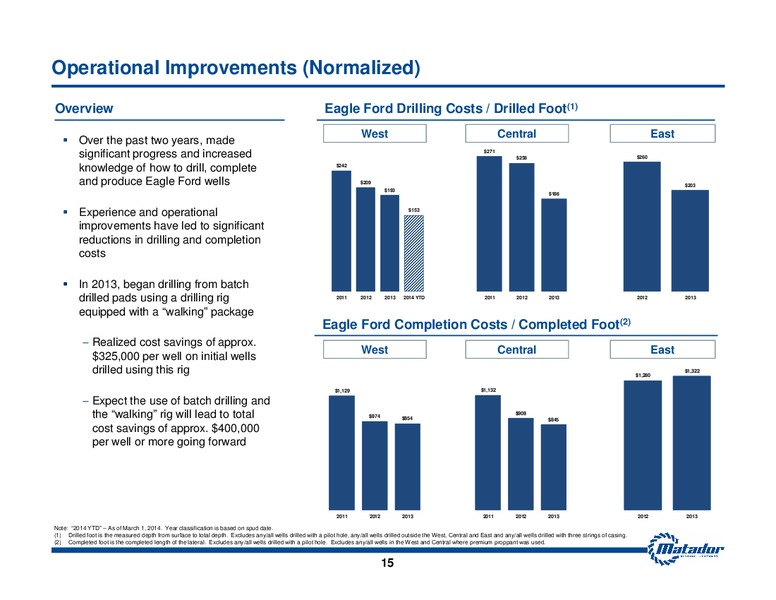September 2014 Investor Presentation – Matador Resources Company – slide 14