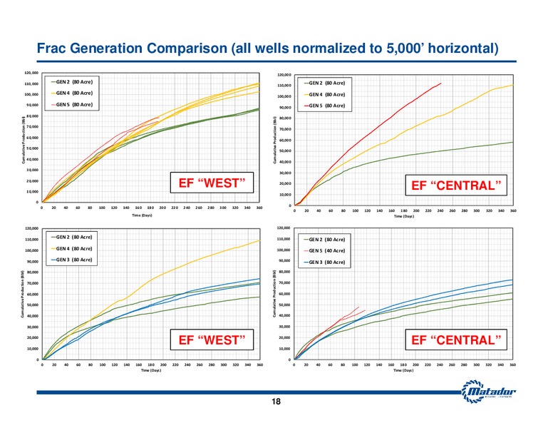 September 2014 Investor Presentation – Matador Resources Company – slide 17