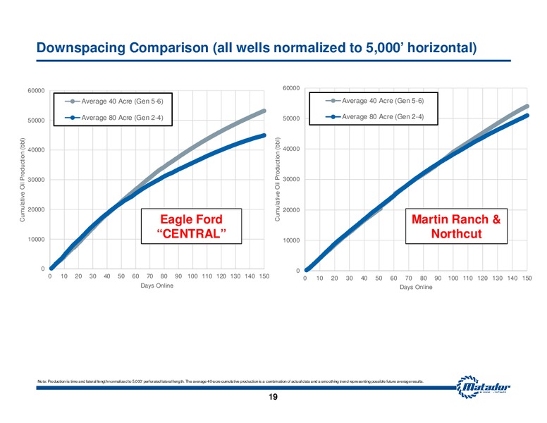 September 2014 Investor Presentation – Matador Resources Company – slide 18
