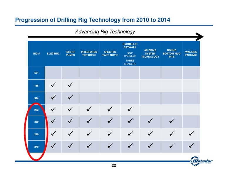 September 2014 Investor Presentation – Matador Resources Company – slide 21