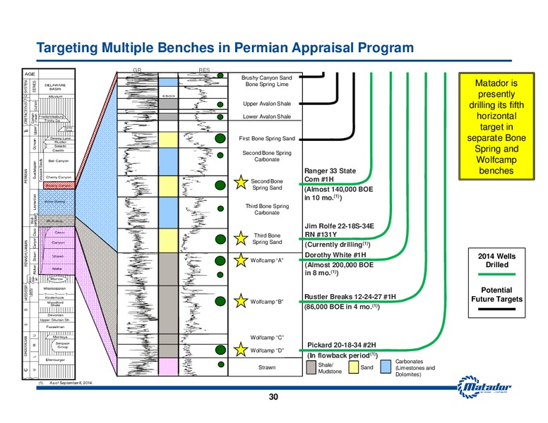 September 2014 Investor Presentation – Matador Resources Company – slide 29