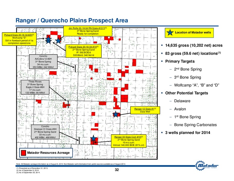 September 2014 Investor Presentation – Matador Resources Company – slide 31