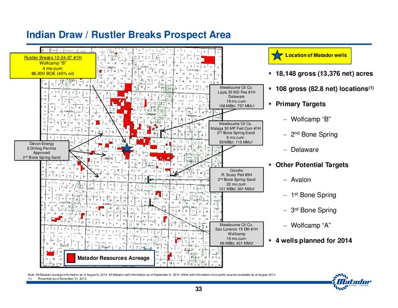 September 2014 Investor Presentation – Matador Resources Company – slide 32