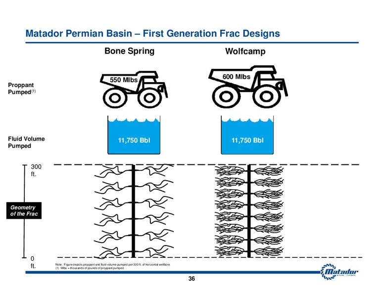 September 2014 Investor Presentation – Matador Resources Company – slide 35