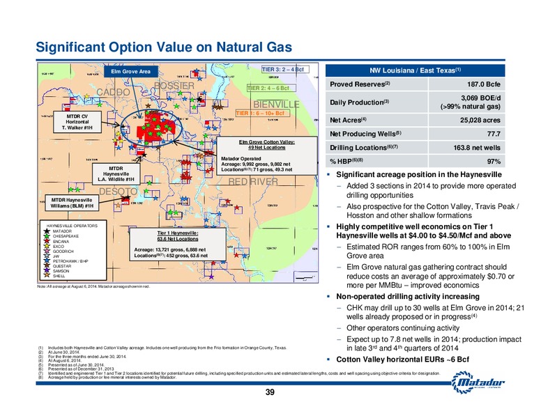 September 2014 Investor Presentation – Matador Resources Company – slide 38