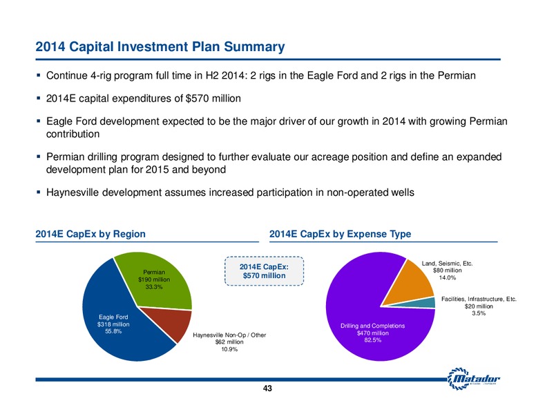 September 2014 Investor Presentation – Matador Resources Company – slide 42