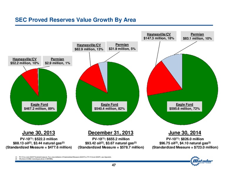 September 2014 Investor Presentation – Matador Resources Company – slide 46