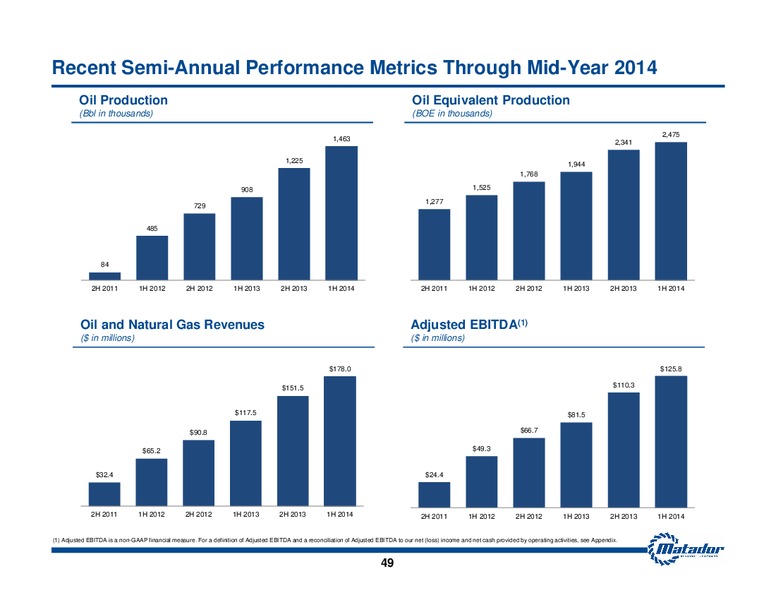 September 2014 Investor Presentation – Matador Resources Company – slide 48
