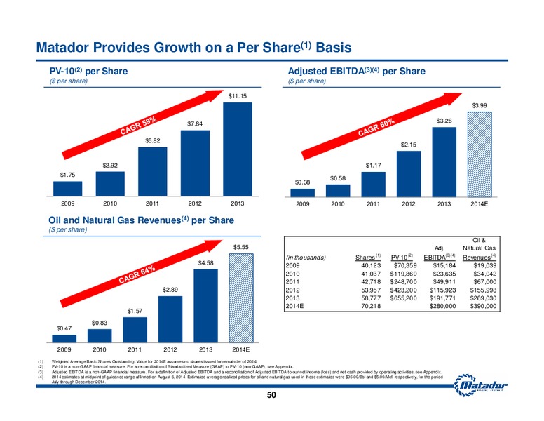 September 2014 Investor Presentation – Matador Resources Company – slide 49
