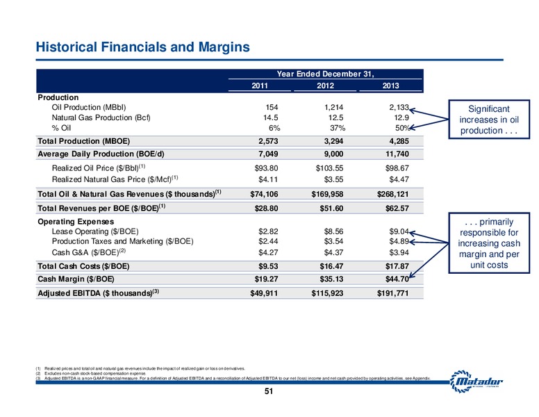 September 2014 Investor Presentation – Matador Resources Company – slide 50