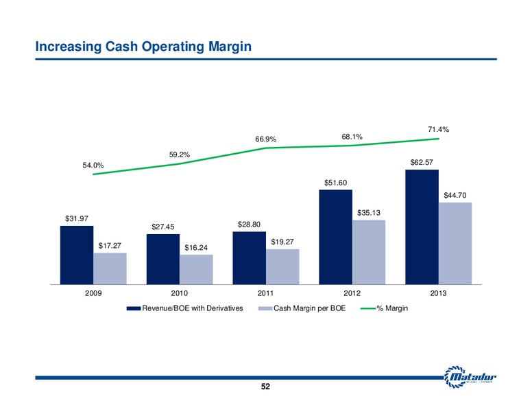 September 2014 Investor Presentation – Matador Resources Company – slide 51
