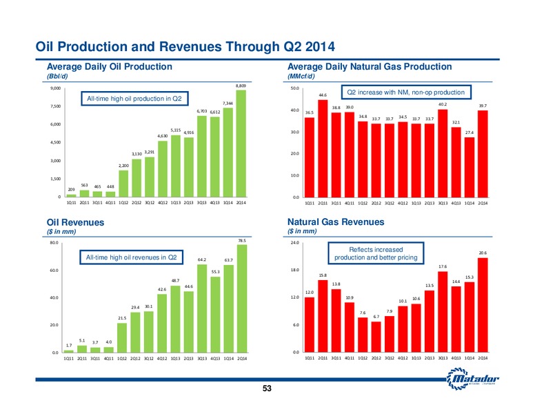 September 2014 Investor Presentation – Matador Resources Company – slide 52