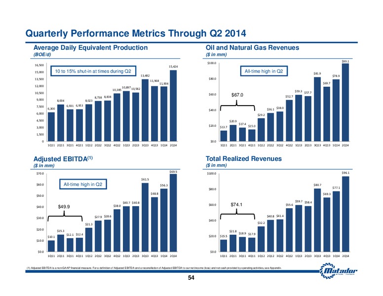 September 2014 Investor Presentation – Matador Resources Company – slide 53