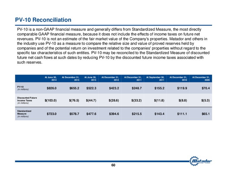 September 2014 Investor Presentation – Matador Resources Company – slide 59