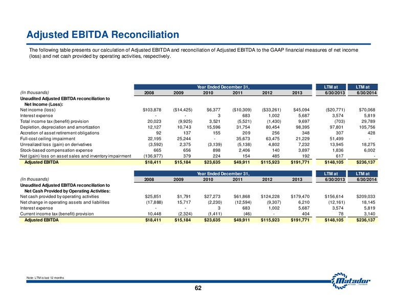 September 2014 Investor Presentation – Matador Resources Company – slide 60