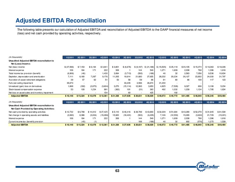 September 2014 Investor Presentation – Matador Resources Company – slide 61