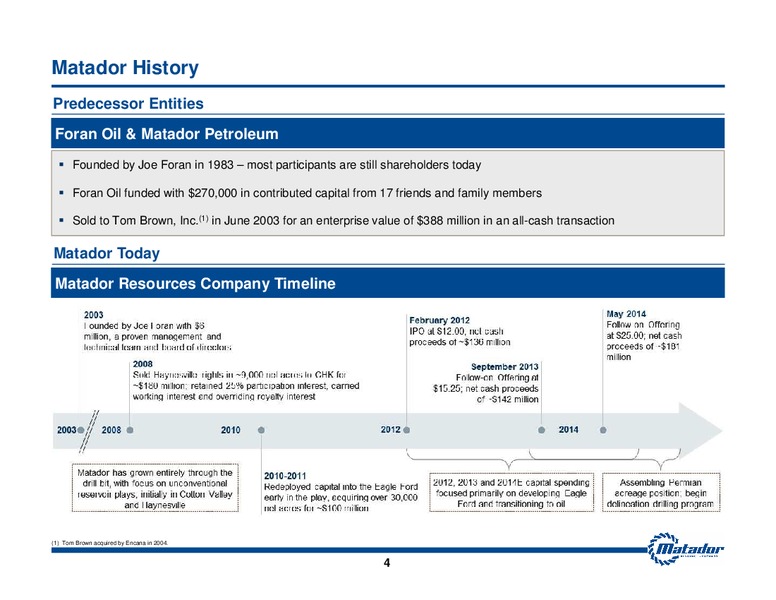November 2014 Investor Presentation – Matador Resources Company – slide 2