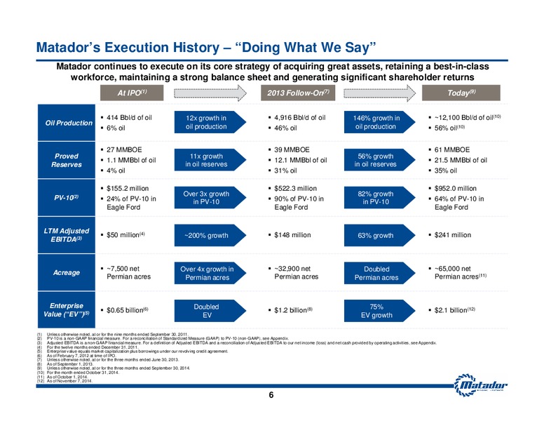 November 2014 Investor Presentation – Matador Resources Company – slide 4