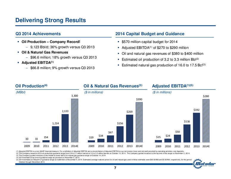 November 2014 Investor Presentation – Matador Resources Company – slide 5