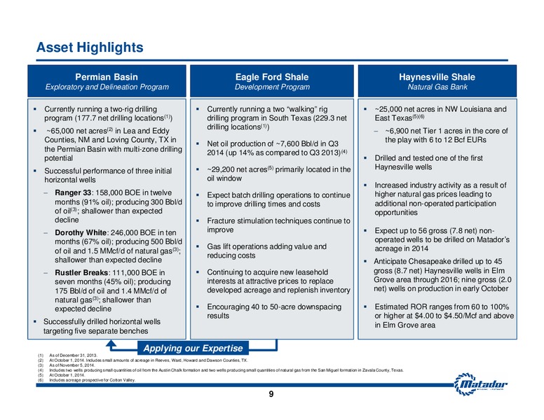 November 2014 Investor Presentation – Matador Resources Company – slide 7