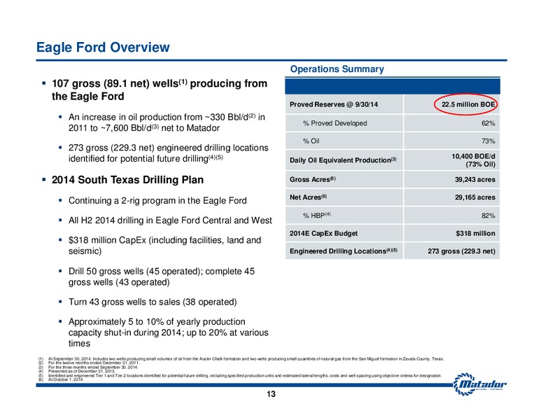 November 2014 Investor Presentation – Matador Resources Company – slide 10