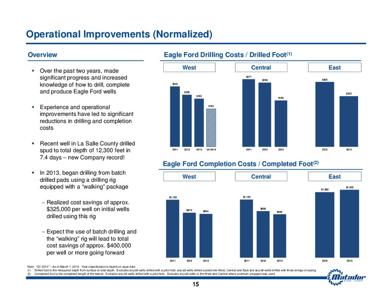 November 2014 Investor Presentation – Matador Resources Company – slide 12