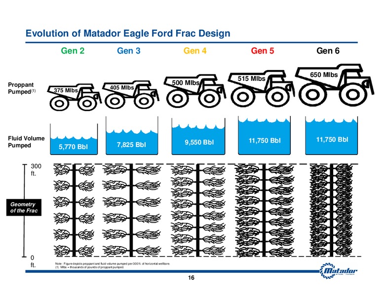 November 2014 Investor Presentation – Matador Resources Company – slide 13