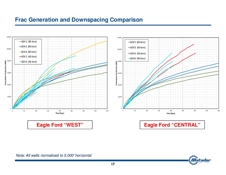 November 2014 Investor Presentation – Matador Resources Company – slide 14