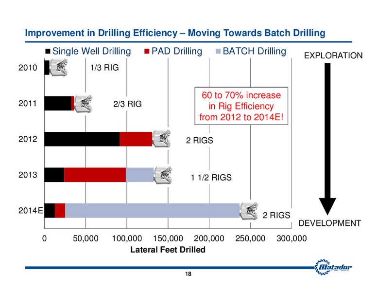 November 2014 Investor Presentation – Matador Resources Company – slide 15