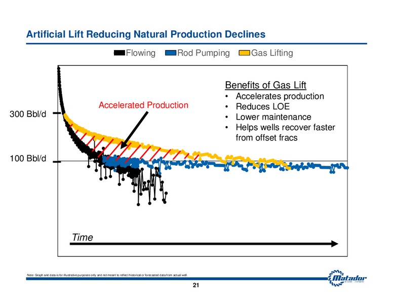 November 2014 Investor Presentation – Matador Resources Company – slide 18
