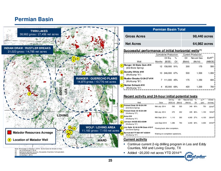 November 2014 Investor Presentation – Matador Resources Company – slide 21