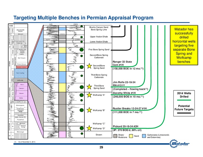 November 2014 Investor Presentation – Matador Resources Company – slide 25