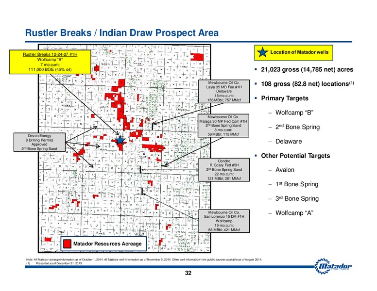 November 2014 Investor Presentation – Matador Resources Company – slide 28
