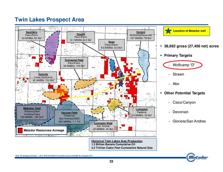 November 2014 Investor Presentation – Matador Resources Company – slide 29