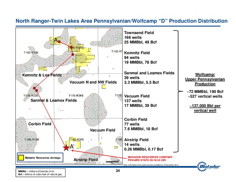 November 2014 Investor Presentation – Matador Resources Company – slide 30